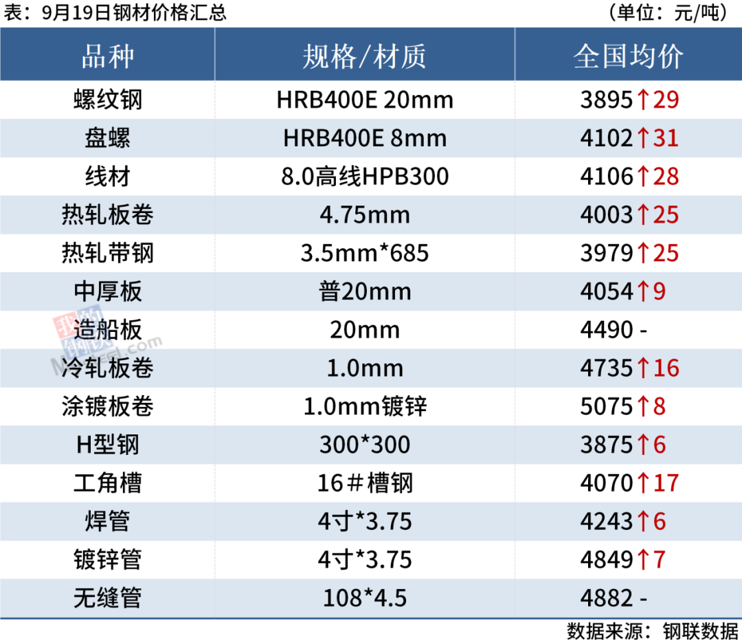 今日天津钢材市场价格_天津钢材最新价格_天津钢材价格今日报价表