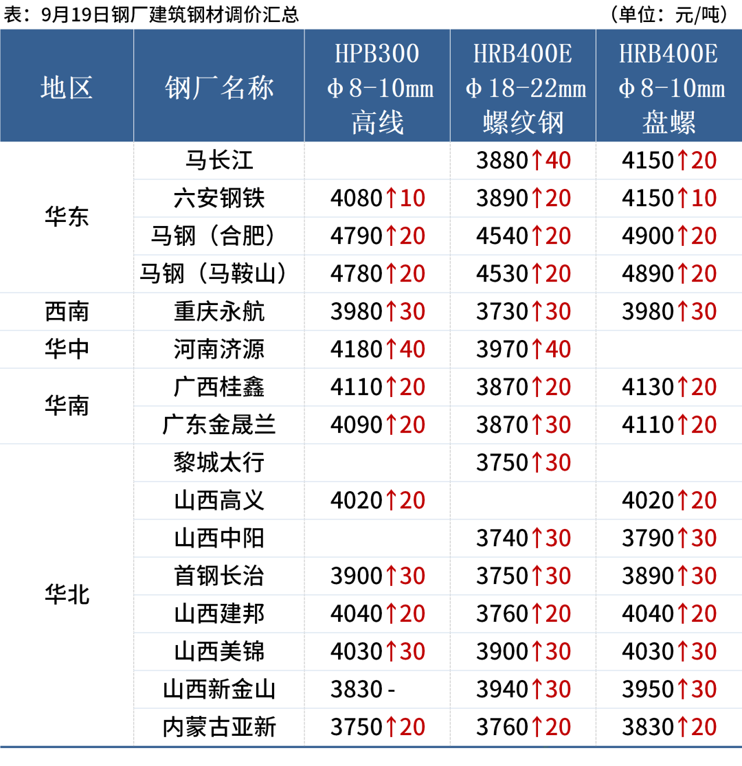 今日天津钢材市场价格_天津钢材价格今日报价表_天津钢材最新价格