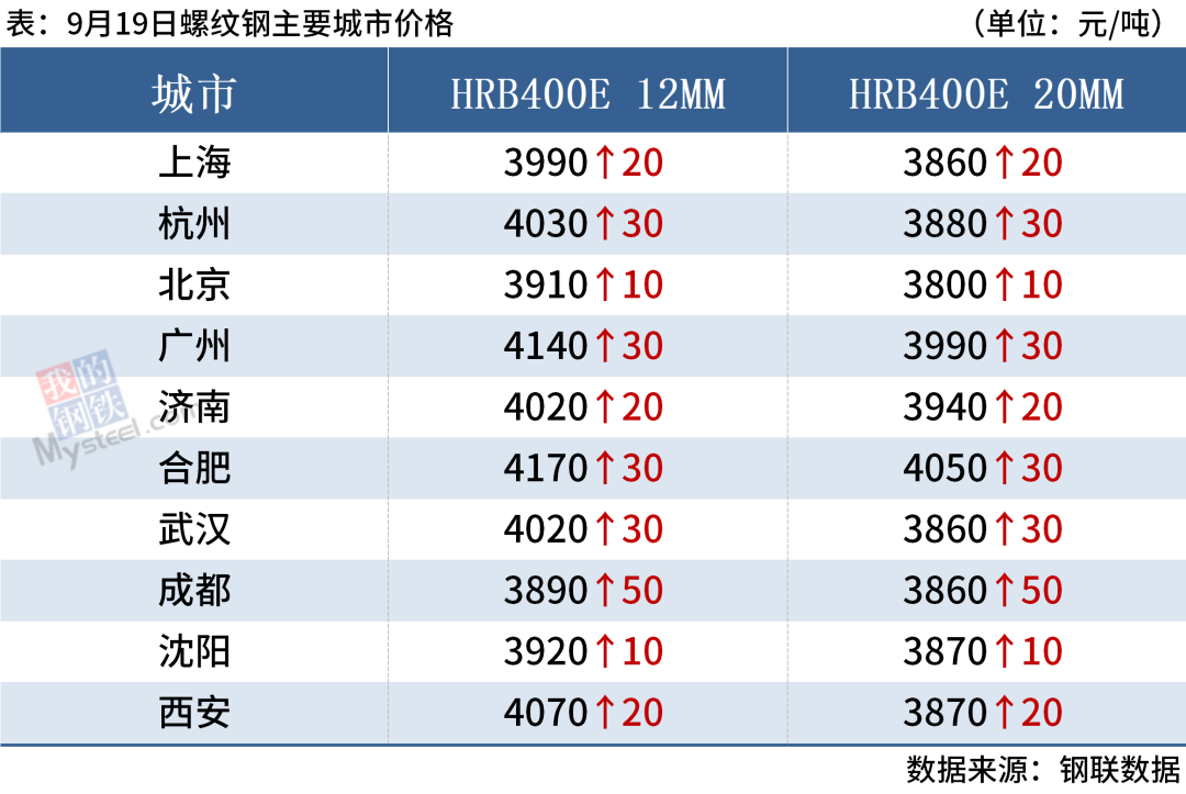 天津钢材价格今日报价表_天津钢材最新价格_今日天津钢材市场价格