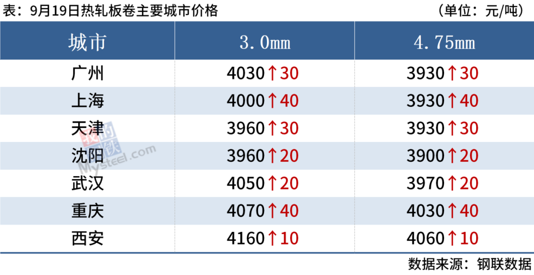 天津钢材最新价格_天津钢材价格今日报价表_今日天津钢材市场价格