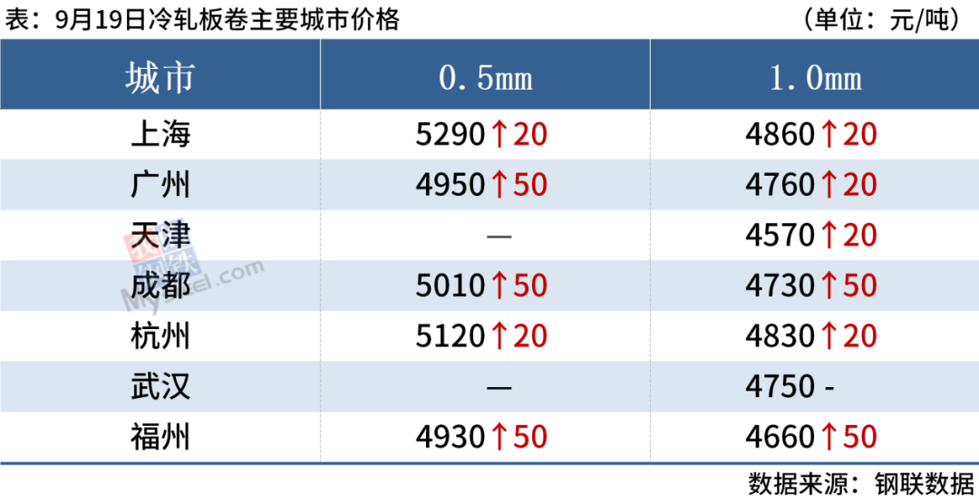 天津钢材最新价格_今日天津钢材市场价格_天津钢材价格今日报价表