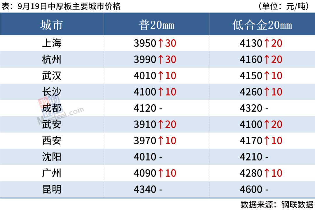 今日天津钢材市场价格_天津钢材价格今日报价表_天津钢材最新价格