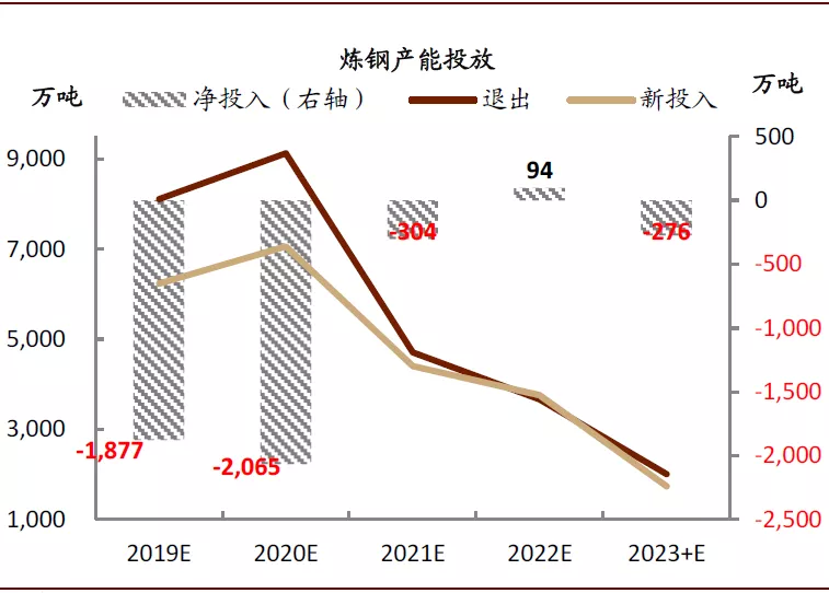 旧钢铁价格是多少钱一吨_旧钢铁价格走势_现在旧钢铁多少钱一吨