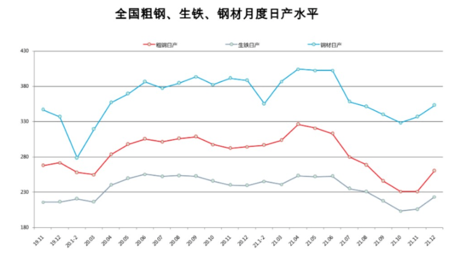 钢铁行业2023年发展趋势_钢材行业_钢铁行业的现状和前景