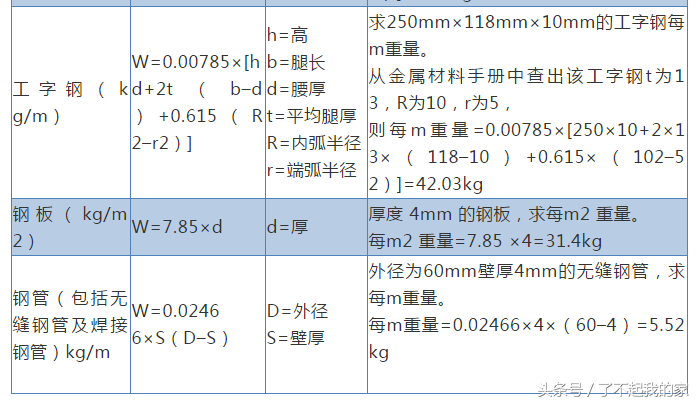 钢材规格理论重量表_钢材规格型号理论重量表_钢材重量规格理论表怎么看