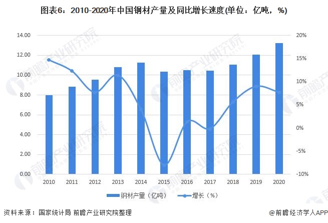 广东二手钢材市场_广州二手钢材_广东省二手钢材市场