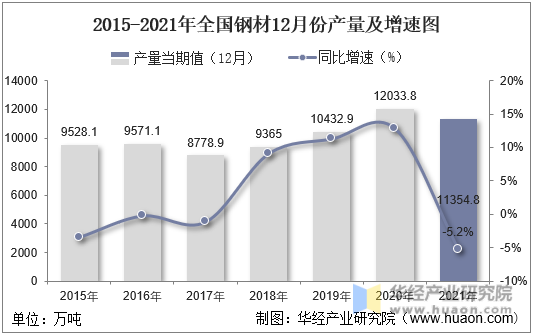 广东省二手钢材市场_广东二手钢材市场_广州二手钢材