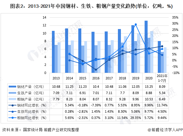 广东二手钢材市场_广州二手钢材_广东省二手钢材市场