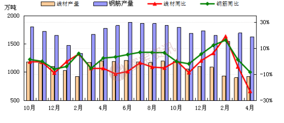 广东省二手钢材市场_广州二手钢材_广东二手钢材市场