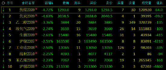 焦炭对钢铁行业的影响_焦炭与钢炭区别_焦炭行业合钢材有什么关系