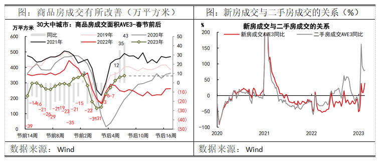 钢材今年的趋势_2021年国内钢材需求_2023年钢材需求
