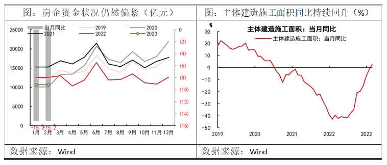 钢材今年的趋势_2023年钢材需求_2021年国内钢材需求