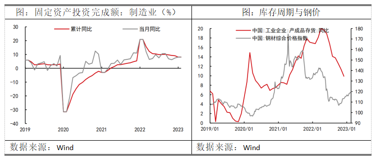 钢材今年的趋势_2023年钢材需求_2021年国内钢材需求