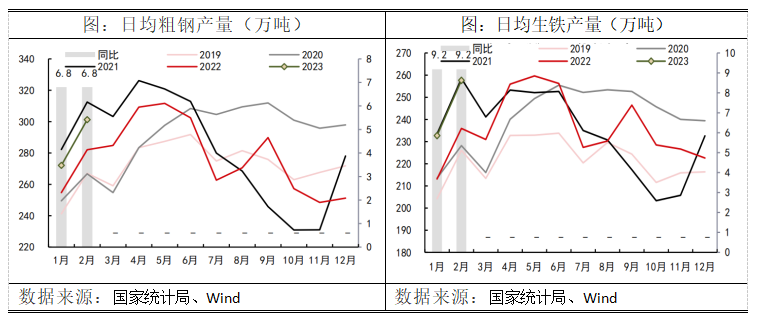2021年国内钢材需求_钢材今年的趋势_2023年钢材需求