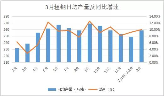 钢材今年的趋势_2021年国内钢材需求_2023年钢材需求