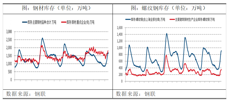 钢材今年的趋势_2023年钢材需求_2021年国内钢材需求
