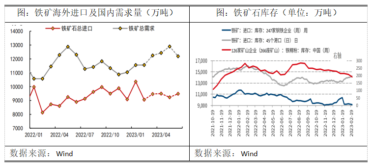 2023年钢材需求_2021年国内钢材需求_钢材今年的趋势