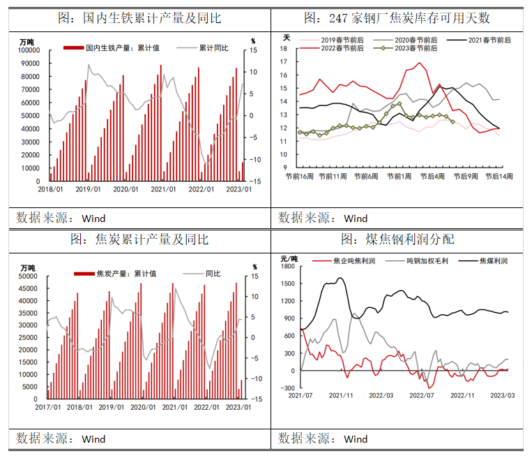 钢材今年的趋势_2021年国内钢材需求_2023年钢材需求