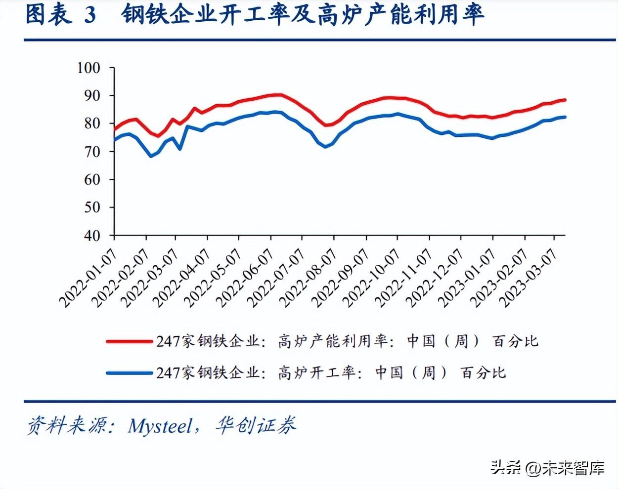 钢铁行业2023年发展趋势_钢材行业_钢铁行业未来发展趋势