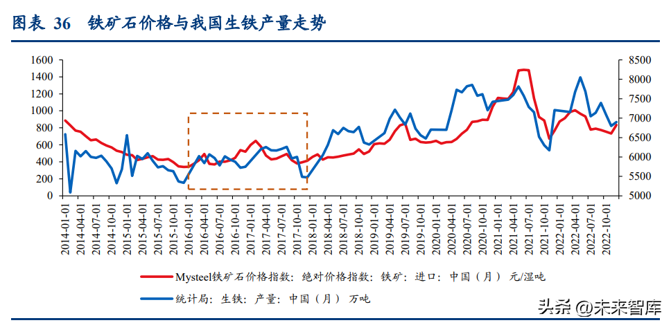 钢铁行业2023年发展趋势_钢材行业_钢铁行业未来发展趋势
