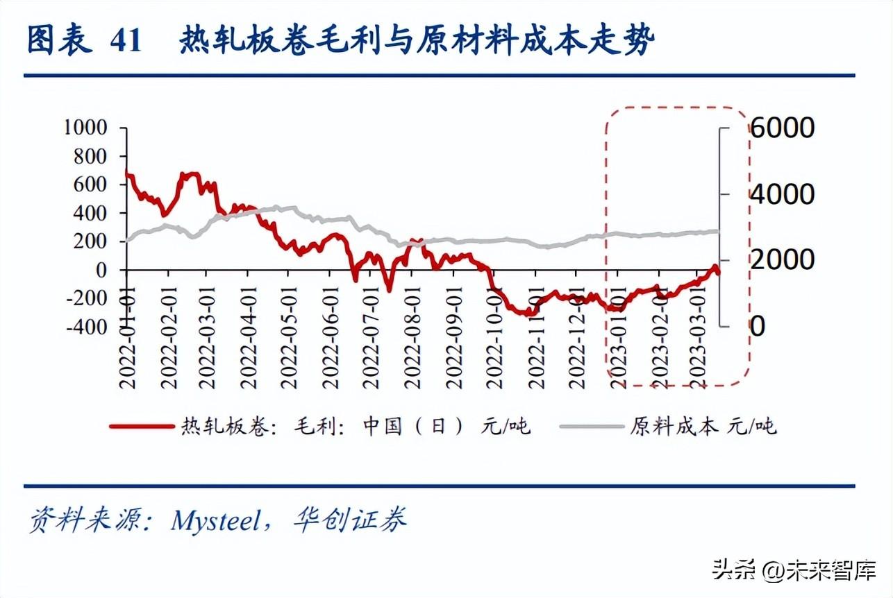钢材行业_钢铁行业2023年发展趋势_钢铁行业未来发展趋势