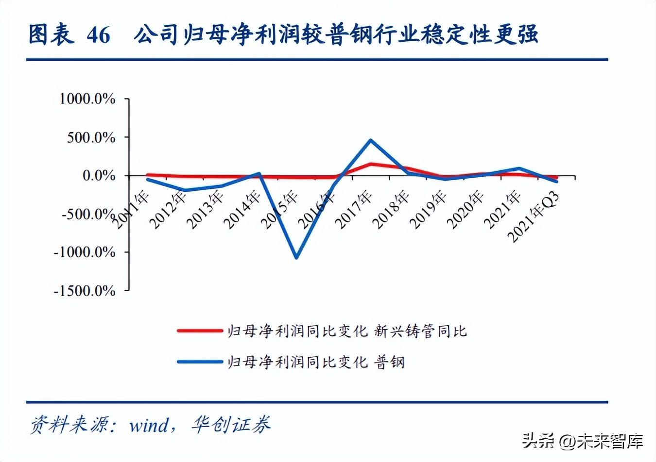 钢铁行业未来发展趋势_钢铁行业2023年发展趋势_钢材行业