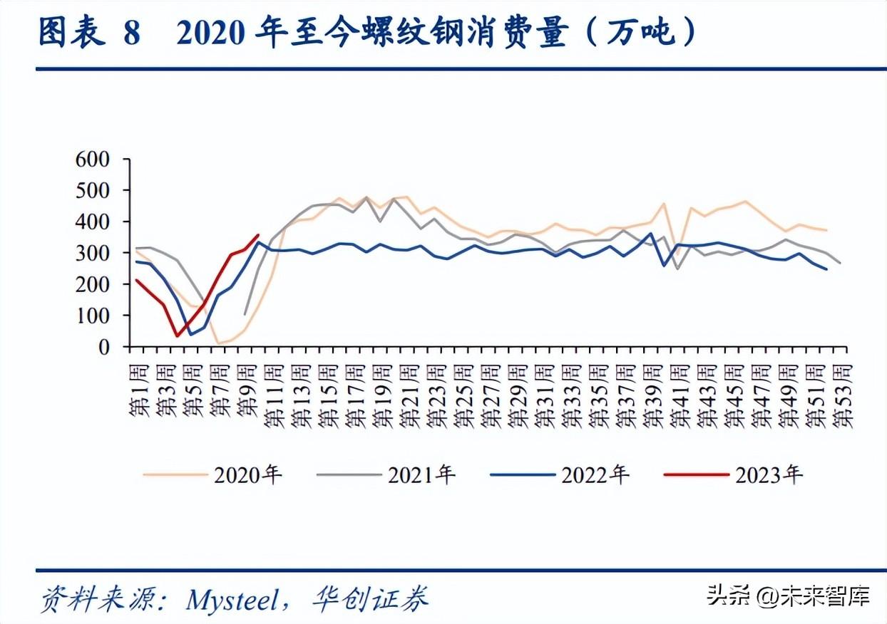 钢铁行业未来发展趋势_钢铁行业2023年发展趋势_钢材行业
