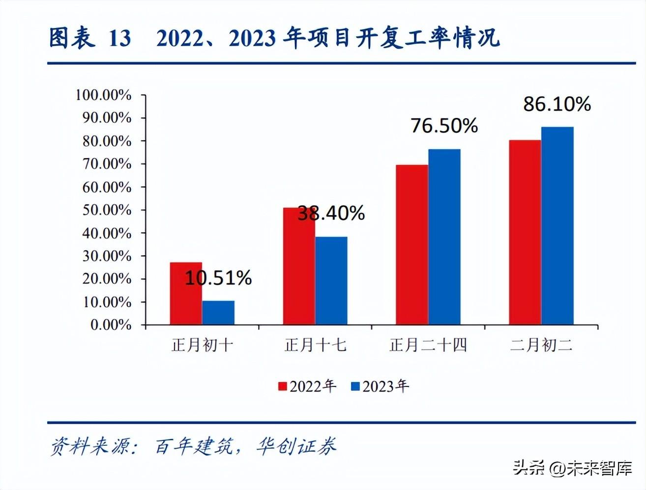 钢铁行业2023年发展趋势_钢材行业_钢铁行业未来发展趋势