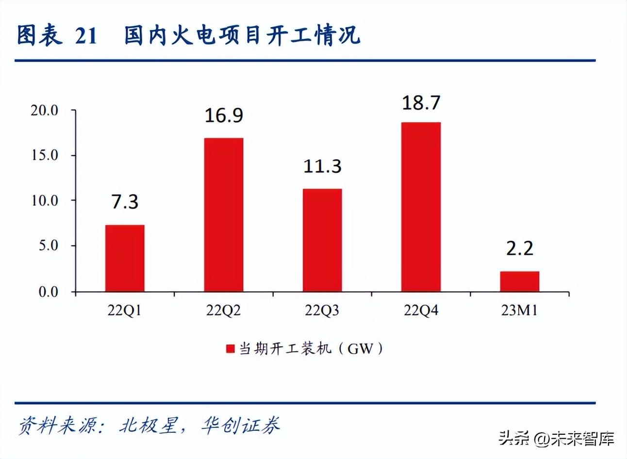 钢铁行业2023年发展趋势_钢材行业_钢铁行业未来发展趋势