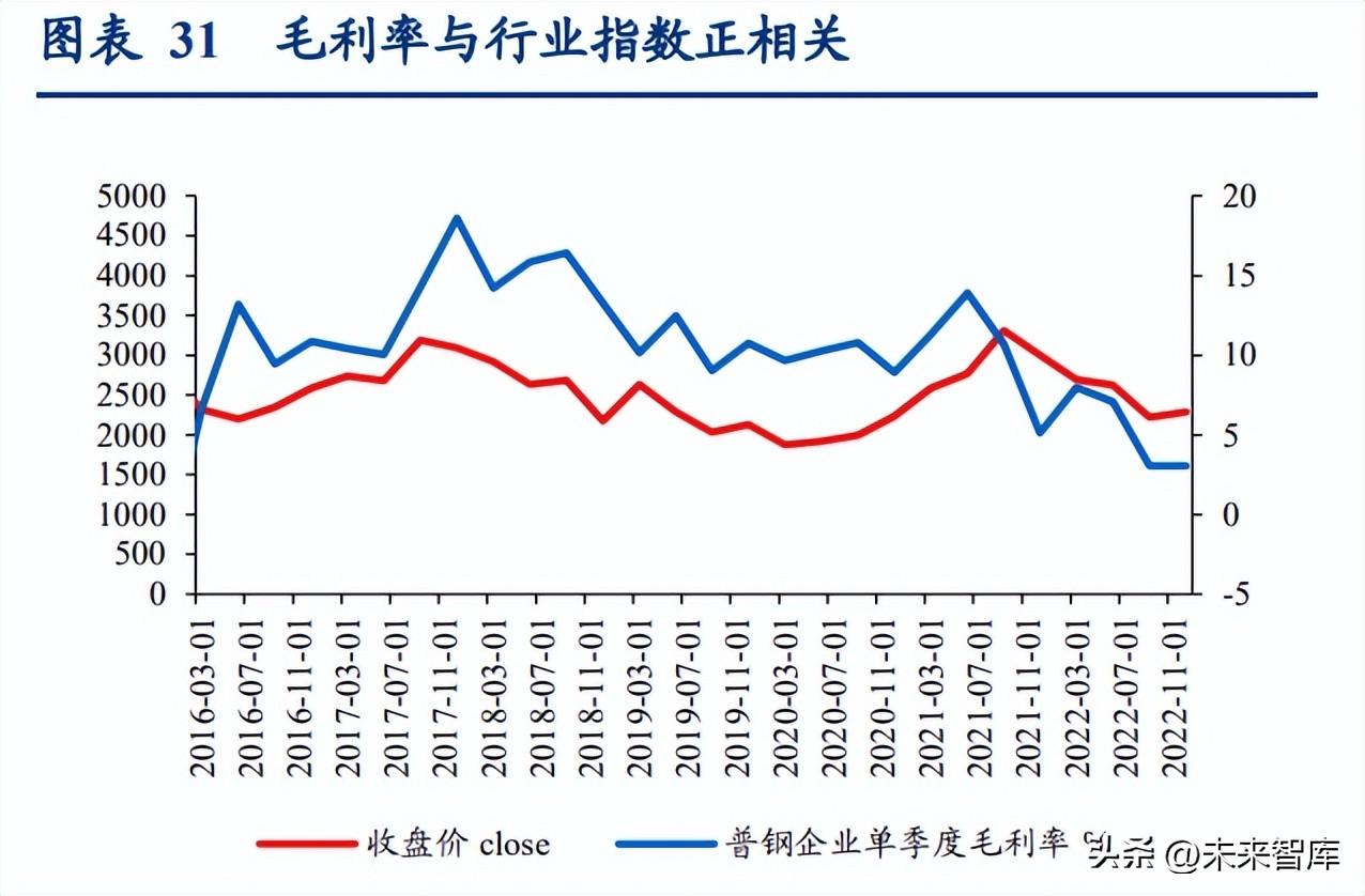 钢材行业_钢铁行业未来发展趋势_钢铁行业2023年发展趋势