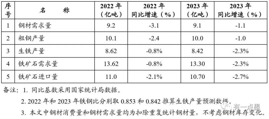 2020年钢材需求量_2021年国内钢材需求_2023年钢材需求