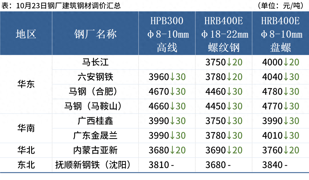 废螺纹钢回收价格_废旧螺纹钢今日价格_废螺纹钢回收价格行情