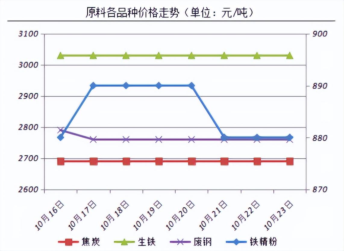 废螺纹钢回收价格行情_废旧螺纹钢今日价格_废螺纹钢回收价格