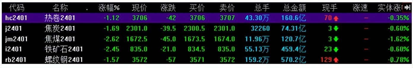 废旧螺纹钢今日价格_废螺纹钢回收价格行情_废螺纹钢回收价格