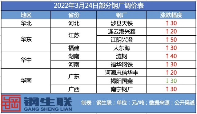 沙钢废钢最新收购价_沙钢废钢收购价格表_沙钢废钢收购价格
