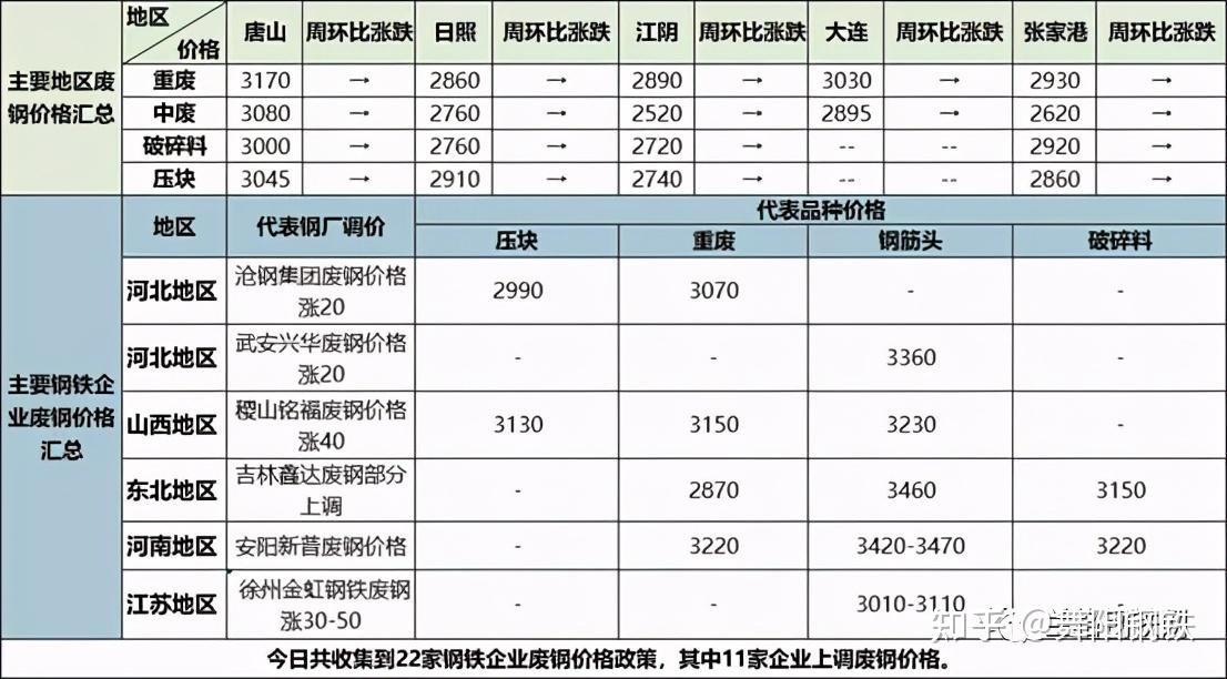 沙钢废钢最新收购价_沙钢废钢收购价格表_沙钢废钢收购价格