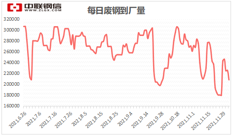 沙钢废钢最新收购价_沙钢废钢收购价格表_沙钢废钢收购价格