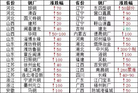 沙钢废钢最新收购价_沙钢废铁收购价格_沙钢收购废铁价格行情