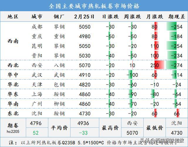 行情钢材上海价格走势_上海钢材价格行情行情_行情钢材上海价格查询