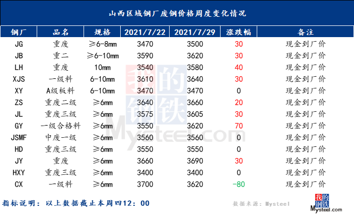 废钢行情价格网查询_废钢网废钢价格废钢行情_废钢价格行情走势分析