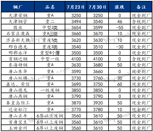 废钢行情价格网查询_废钢网废钢价格废钢行情_废钢价格行情走势分析