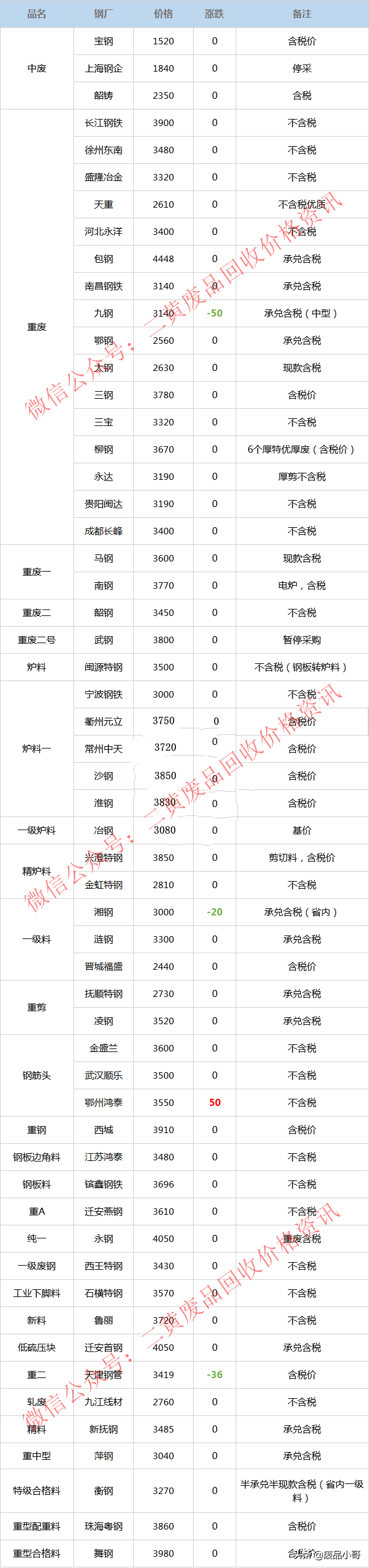 废钢网废钢价格废钢行情_废钢价格行情走势分析_废钢行情价格网查询