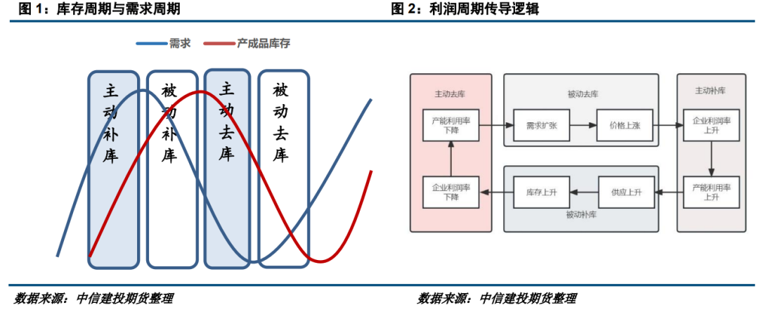 国内钢材价格历年_中国近二十年钢材价格_十年前钢材价格