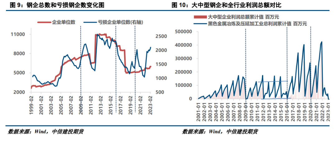 国内钢材价格历年_十年前钢材价格_中国近二十年钢材价格