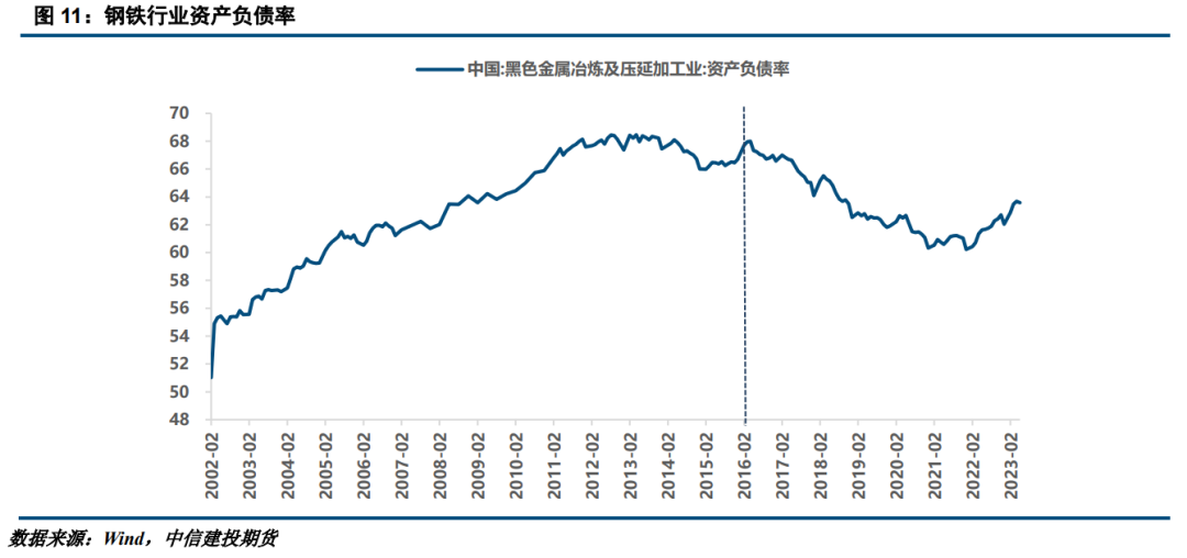 十年前钢材价格_国内钢材价格历年_中国近二十年钢材价格