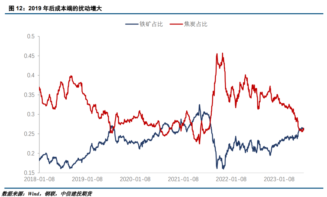 十年前钢材价格_中国近二十年钢材价格_国内钢材价格历年