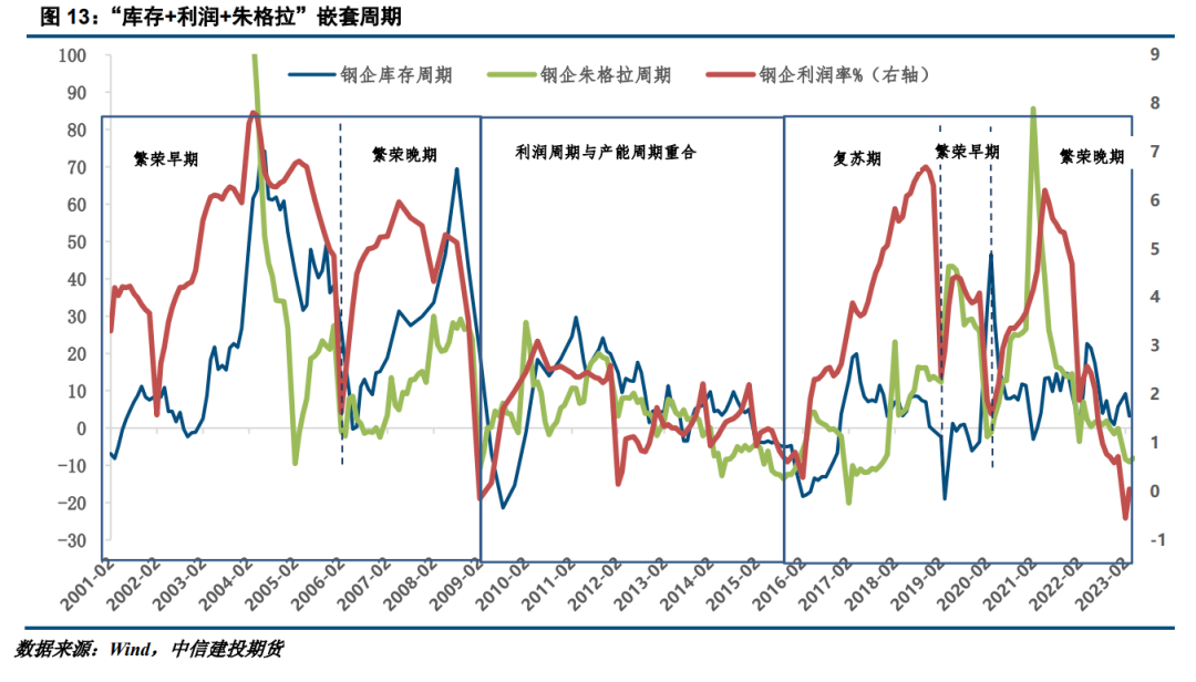 十年前钢材价格_国内钢材价格历年_中国近二十年钢材价格