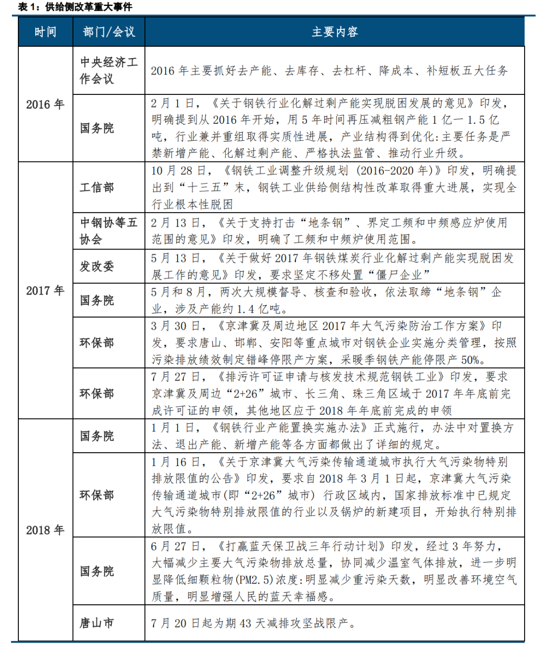 国内钢材价格历年_中国近二十年钢材价格_十年前钢材价格
