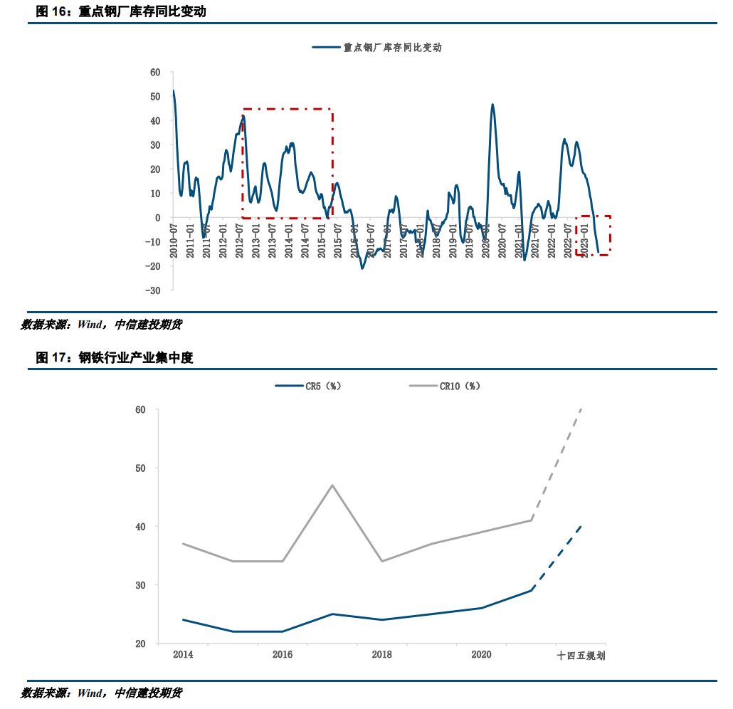 中国近二十年钢材价格_国内钢材价格历年_十年前钢材价格