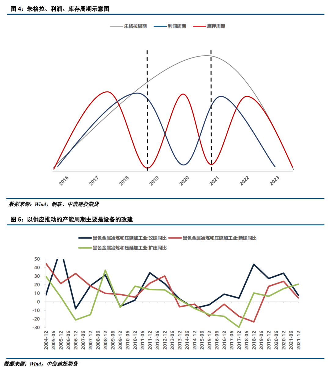 十年前钢材价格_中国近二十年钢材价格_国内钢材价格历年